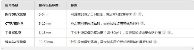 凉山电动防辐射铅门